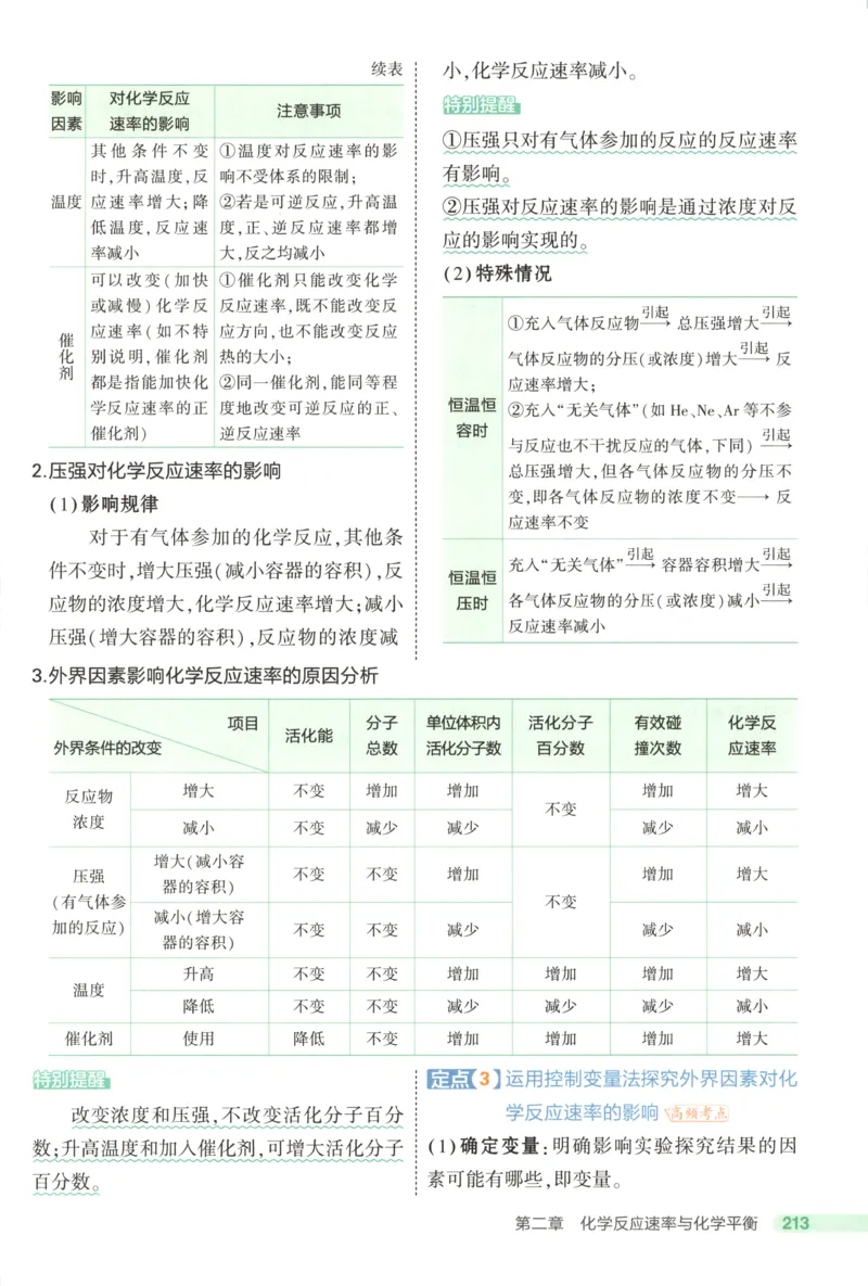 53同步化学选修1RJ疑难破(1)_高中三年全科资料_高中_高中1_2026版高中《5高考3年模拟》同步版（9科必修+选修）（人教）_2026《高中53同步练习》化学选修一RJ