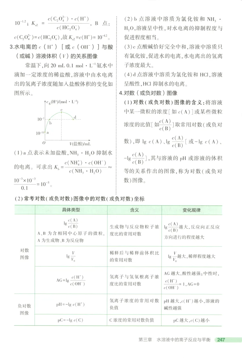 53同步化学选修1RJ疑难破(1)_高中三年全科资料_高中_高中1_2026版高中《5高考3年模拟》同步版（9科必修+选修）（人教）_2026《高中53同步练习》化学选修一RJ