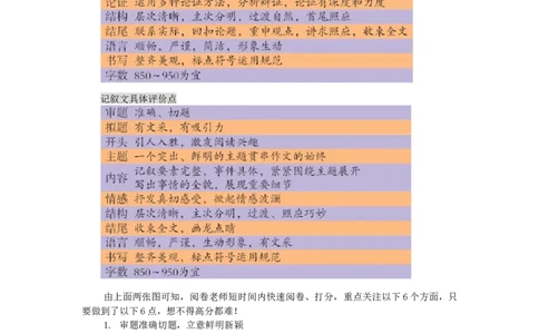40秒评一篇高考作文，阅卷老师重点看什么？_高中三年全科资料_高中_1高中基础资料包_D-日常作文素材积累