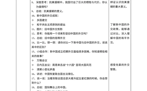 11屹立在世界的东方第二课时教案_A493小学道法_26新五年级道法下册（统编版）_教学教案_教案四