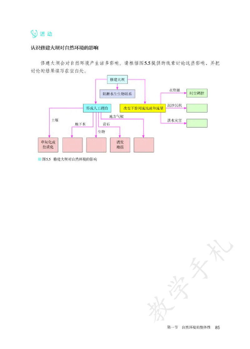 3高中地理选择性必修1_高中三年全科资料_高中各科课本电子教材_09高中地理课本_人教版-地理课本
