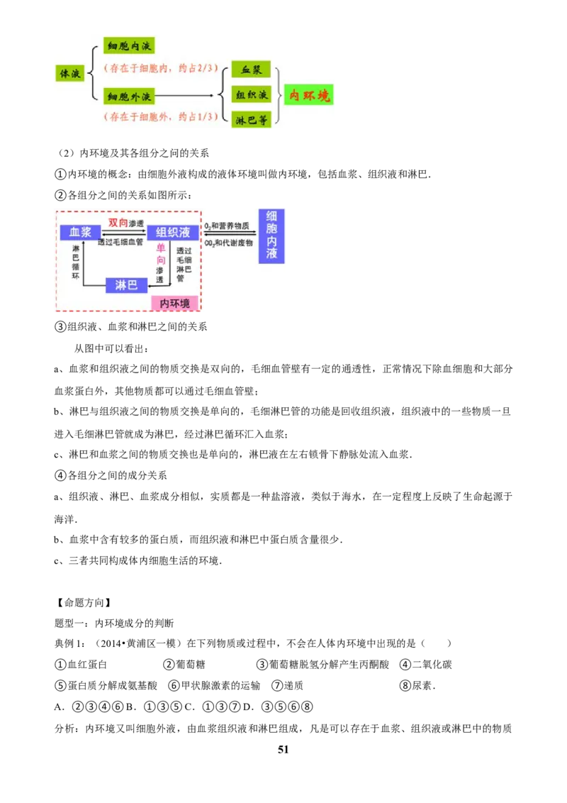2025年菁优高考生物解密之人体内环境与稳态_中考押题2026《中考押题》系列（9科全套实时更新中）_2026版中考《菁优系列》趋势分析+押题密卷+抢分秘籍+模拟考试_考点篇