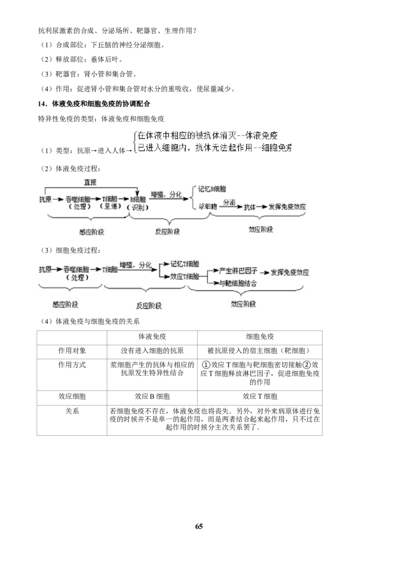 2025年菁优高考生物解密之人体内环境与稳态_中考押题2026《中考押题》系列（9科全套实时更新中）_2026版中考《菁优系列》趋势分析+押题密卷+抢分秘籍+模拟考试_考点篇