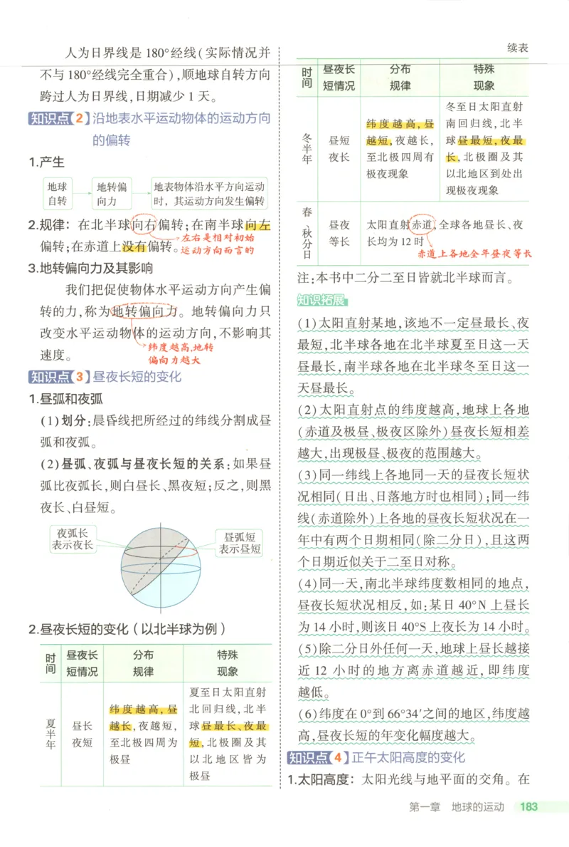53同步地理选修1RJ疑难破(1)_高中三年全科资料_高中_高中1_2026版高中《5高考3年模拟》同步版（9科必修+选修）（人教）_2026《高中53同步练习》地理选修一RJ