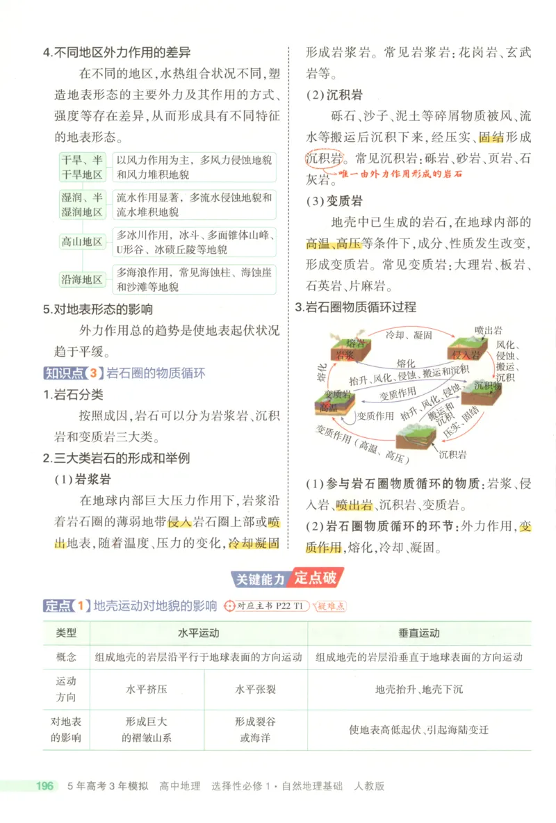 53同步地理选修1RJ疑难破(1)_高中三年全科资料_高中_高中1_2026版高中《5高考3年模拟》同步版（9科必修+选修）（人教）_2026《高中53同步练习》地理选修一RJ