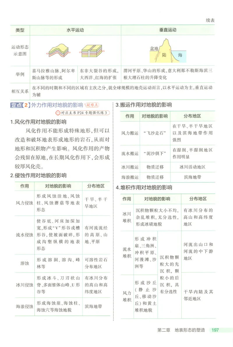53同步地理选修1RJ疑难破(1)_高中三年全科资料_高中_高中1_2026版高中《5高考3年模拟》同步版（9科必修+选修）（人教）_2026《高中53同步练习》地理选修一RJ
