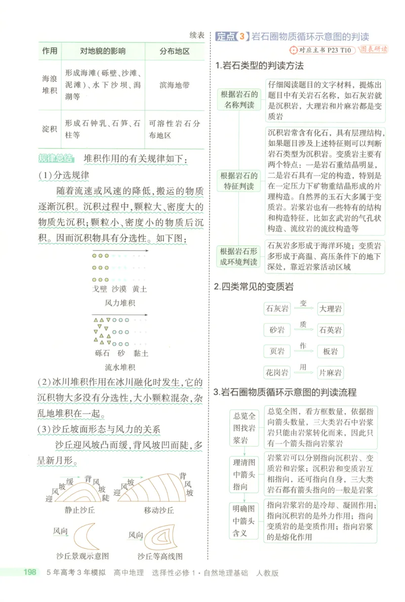 53同步地理选修1RJ疑难破(1)_高中三年全科资料_高中_高中1_2026版高中《5高考3年模拟》同步版（9科必修+选修）（人教）_2026《高中53同步练习》地理选修一RJ