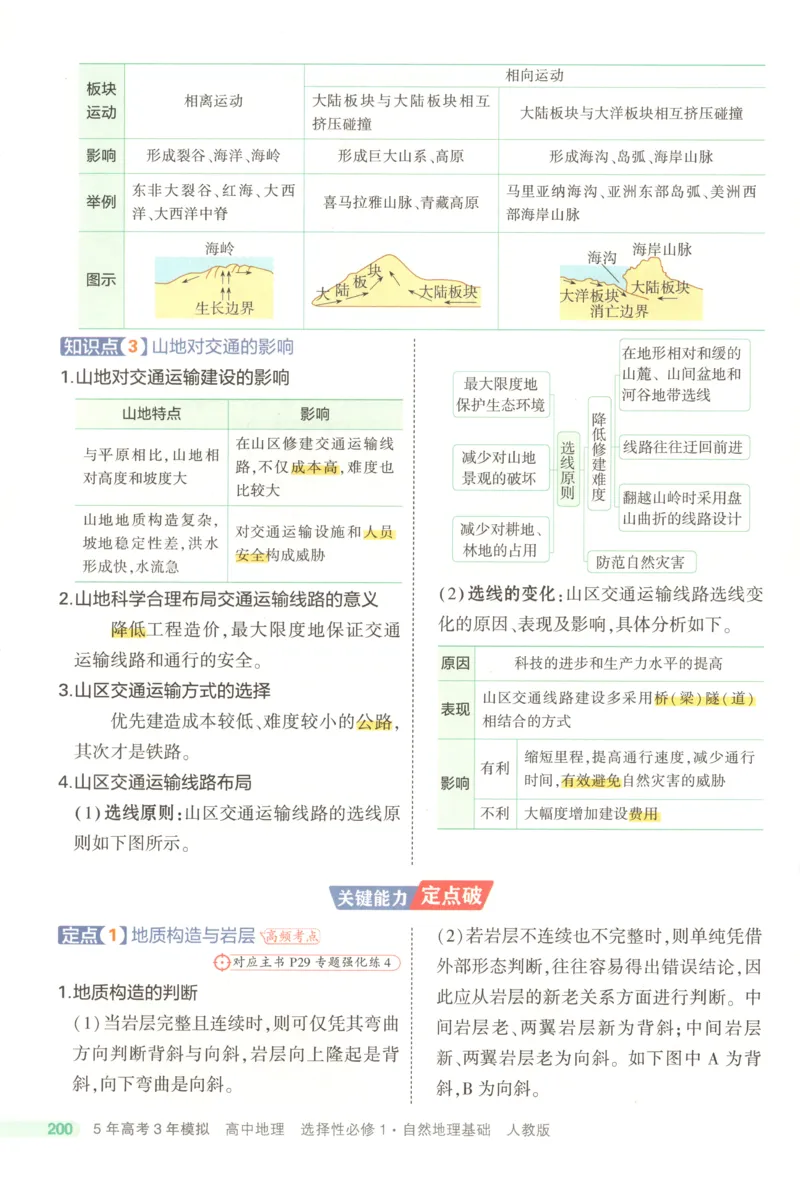 53同步地理选修1RJ疑难破(1)_高中三年全科资料_高中_高中1_2026版高中《5高考3年模拟》同步版（9科必修+选修）（人教）_2026《高中53同步练习》地理选修一RJ