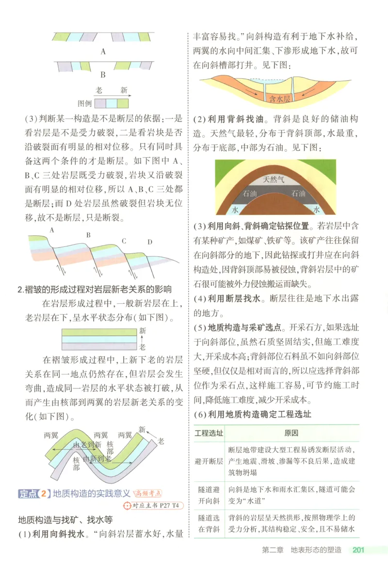 53同步地理选修1RJ疑难破(1)_高中三年全科资料_高中_高中1_2026版高中《5高考3年模拟》同步版（9科必修+选修）（人教）_2026《高中53同步练习》地理选修一RJ