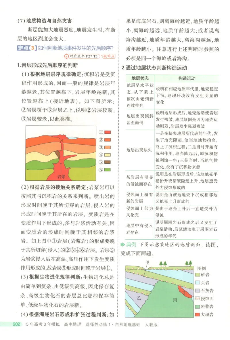 53同步地理选修1RJ疑难破(1)_高中三年全科资料_高中_高中1_2026版高中《5高考3年模拟》同步版（9科必修+选修）（人教）_2026《高中53同步练习》地理选修一RJ