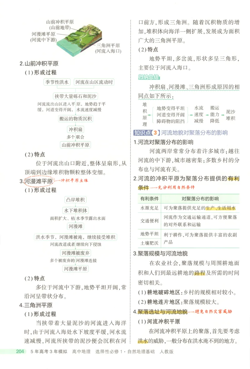 53同步地理选修1RJ疑难破(1)_高中三年全科资料_高中_高中1_2026版高中《5高考3年模拟》同步版（9科必修+选修）（人教）_2026《高中53同步练习》地理选修一RJ