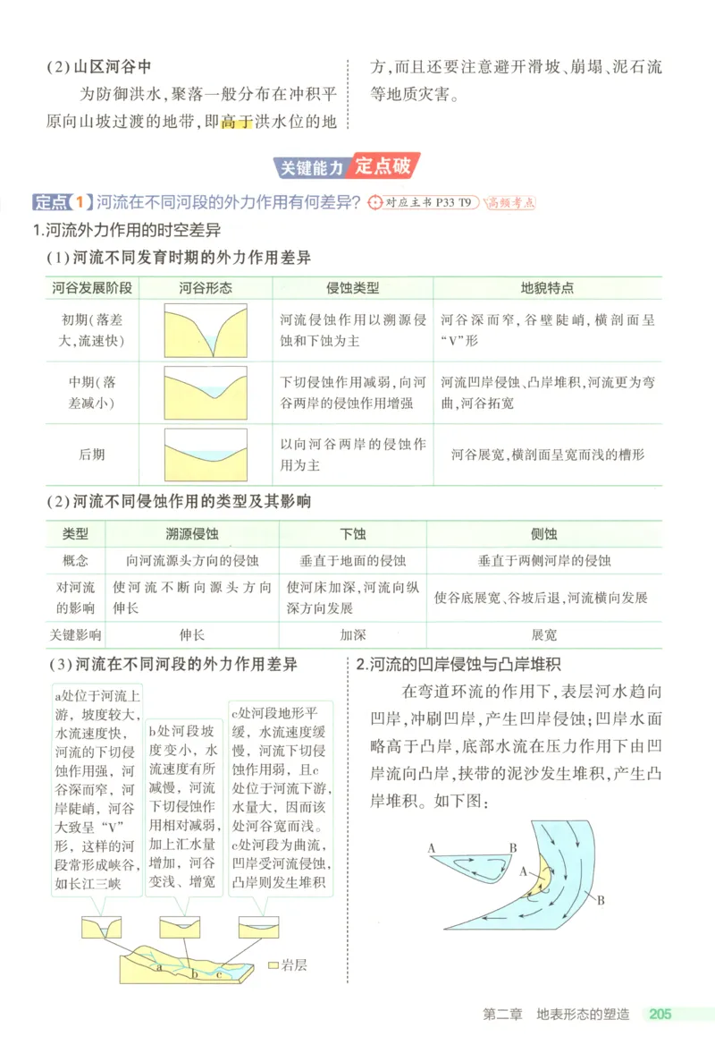 53同步地理选修1RJ疑难破(1)_高中三年全科资料_高中_高中1_2026版高中《5高考3年模拟》同步版（9科必修+选修）（人教）_2026《高中53同步练习》地理选修一RJ