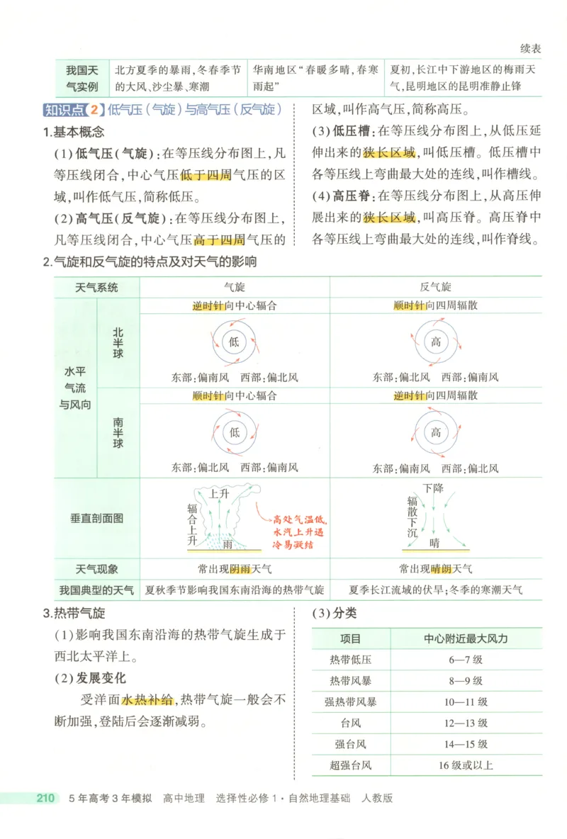 53同步地理选修1RJ疑难破(1)_高中三年全科资料_高中_高中1_2026版高中《5高考3年模拟》同步版（9科必修+选修）（人教）_2026《高中53同步练习》地理选修一RJ