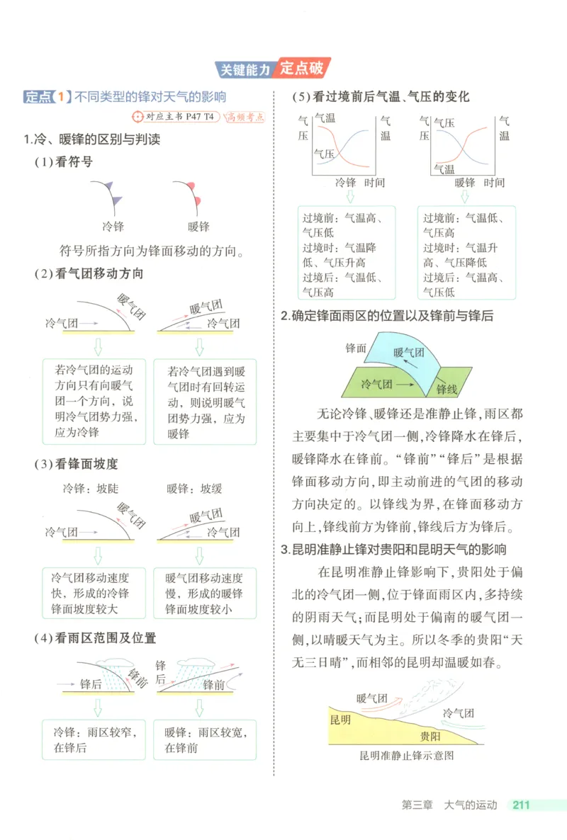 53同步地理选修1RJ疑难破(1)_高中三年全科资料_高中_高中1_2026版高中《5高考3年模拟》同步版（9科必修+选修）（人教）_2026《高中53同步练习》地理选修一RJ