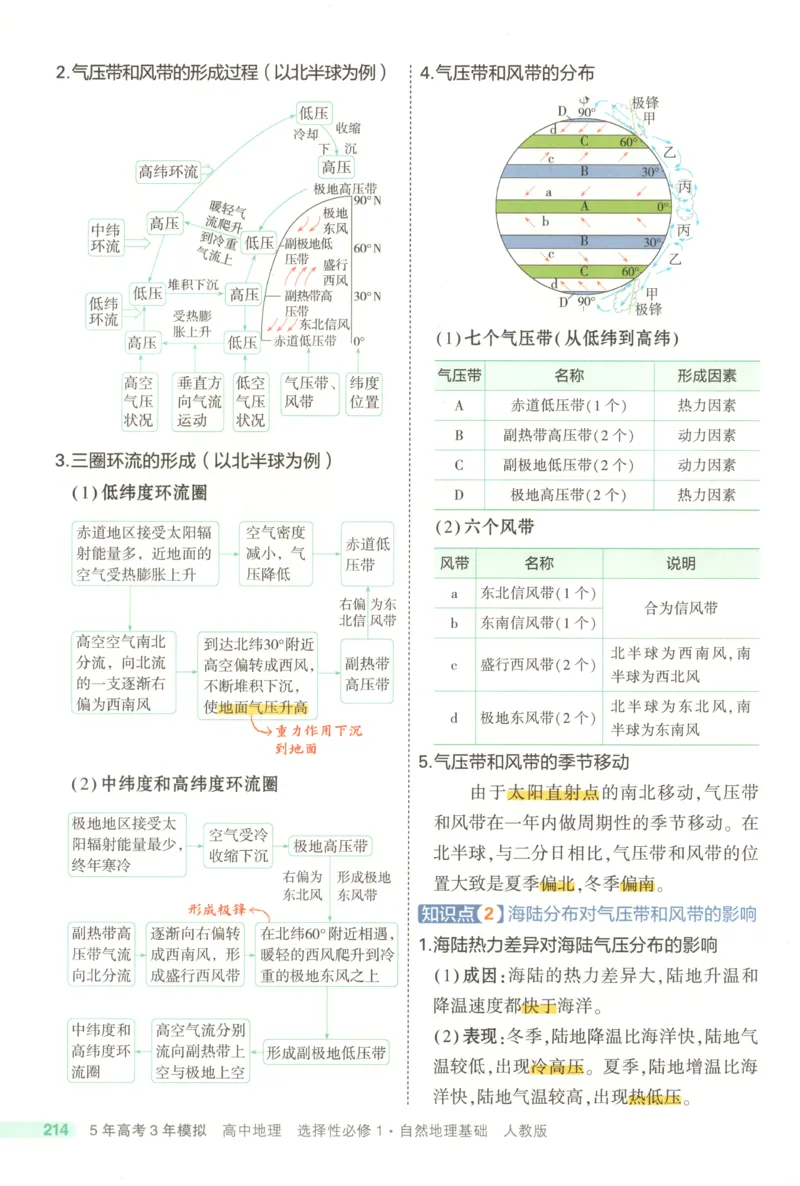 53同步地理选修1RJ疑难破(1)_高中三年全科资料_高中_高中1_2026版高中《5高考3年模拟》同步版（9科必修+选修）（人教）_2026《高中53同步练习》地理选修一RJ