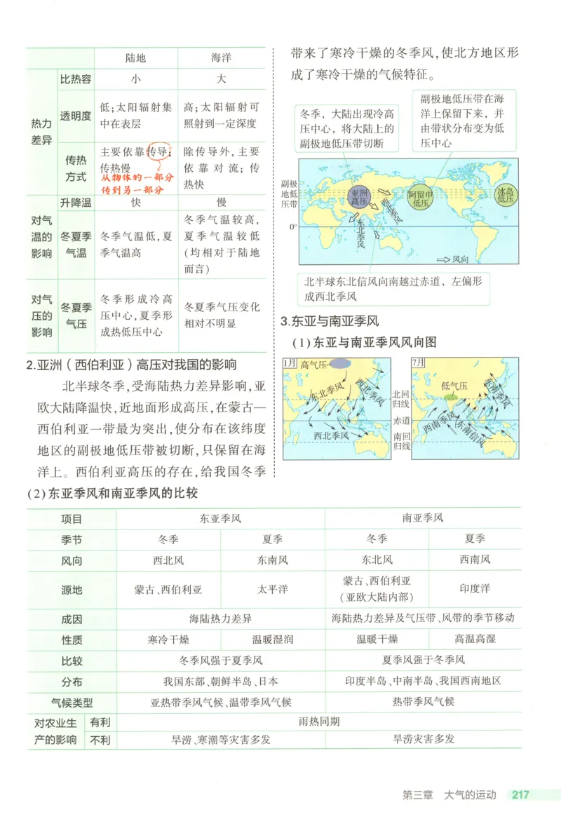 53同步地理选修1RJ疑难破(1)_高中三年全科资料_高中_高中1_2026版高中《5高考3年模拟》同步版（9科必修+选修）（人教）_2026《高中53同步练习》地理选修一RJ
