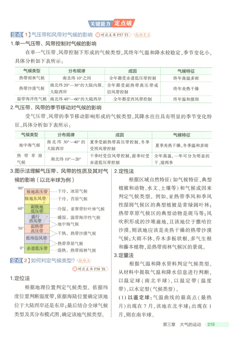 53同步地理选修1RJ疑难破(1)_高中三年全科资料_高中_高中1_2026版高中《5高考3年模拟》同步版（9科必修+选修）（人教）_2026《高中53同步练习》地理选修一RJ