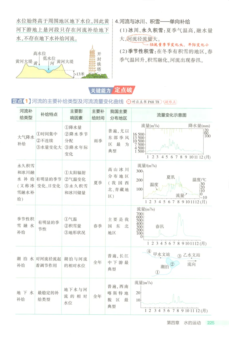 53同步地理选修1RJ疑难破(1)_高中三年全科资料_高中_高中1_2026版高中《5高考3年模拟》同步版（9科必修+选修）（人教）_2026《高中53同步练习》地理选修一RJ