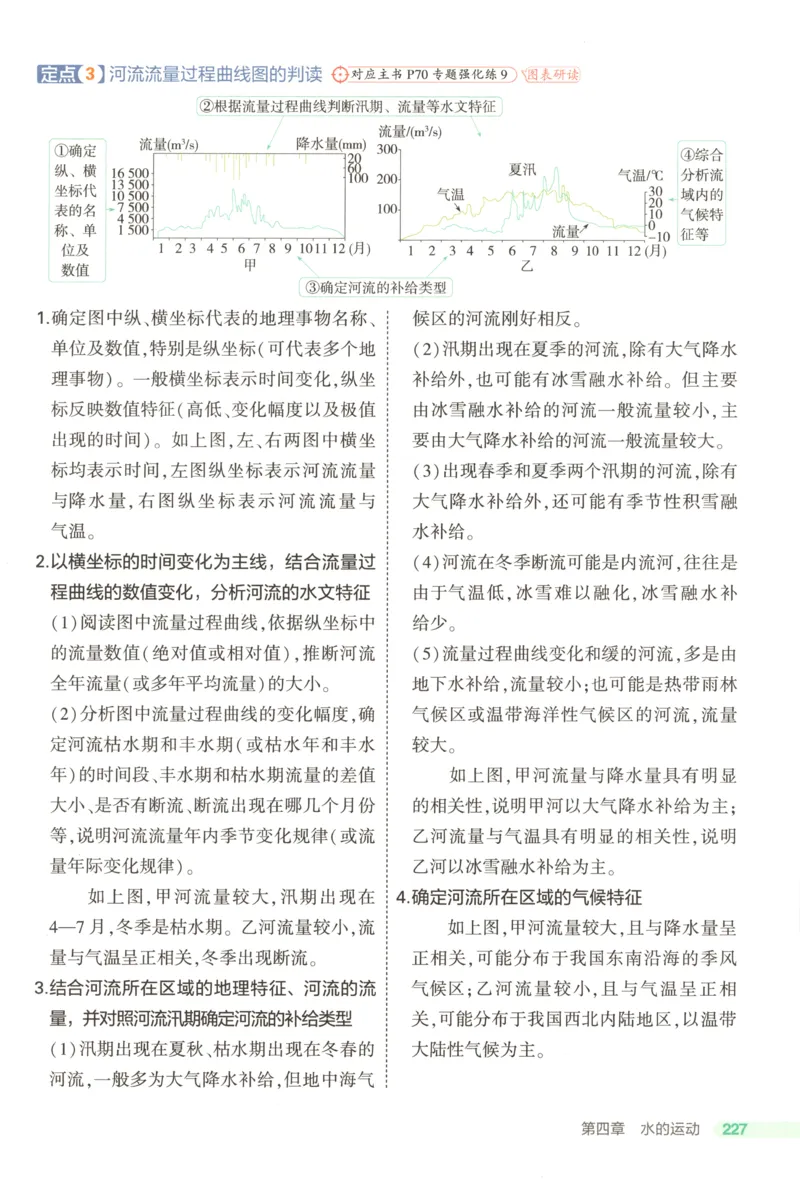 53同步地理选修1RJ疑难破(1)_高中三年全科资料_高中_高中1_2026版高中《5高考3年模拟》同步版（9科必修+选修）（人教）_2026《高中53同步练习》地理选修一RJ