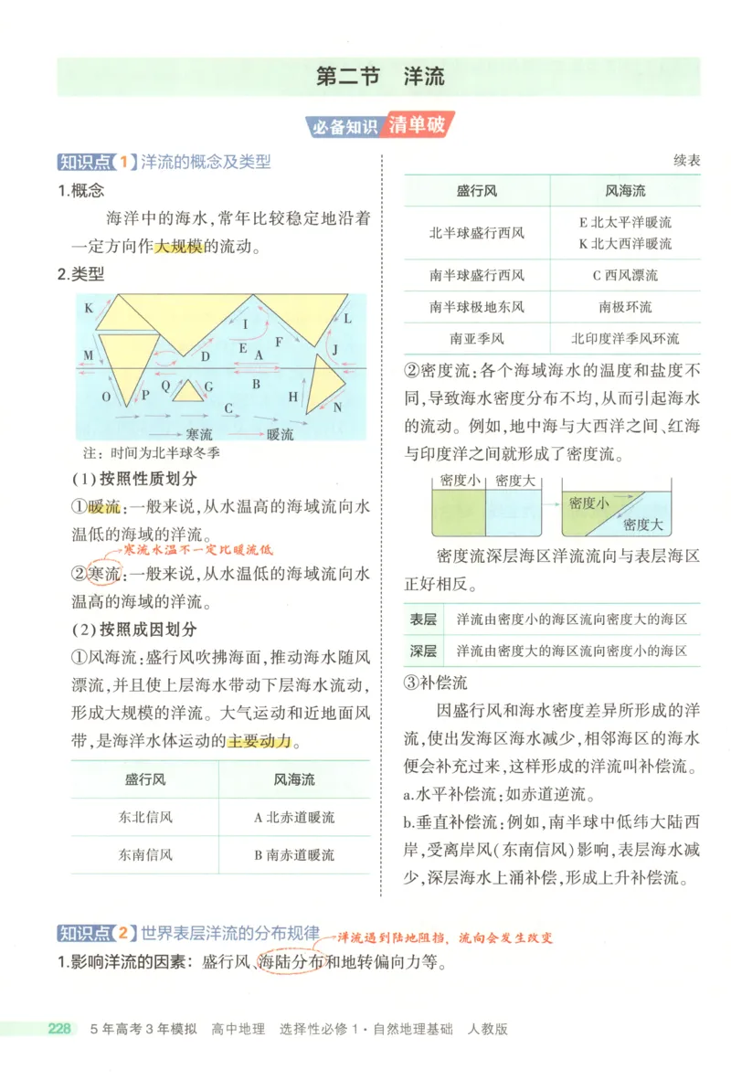 53同步地理选修1RJ疑难破(1)_高中三年全科资料_高中_高中1_2026版高中《5高考3年模拟》同步版（9科必修+选修）（人教）_2026《高中53同步练习》地理选修一RJ