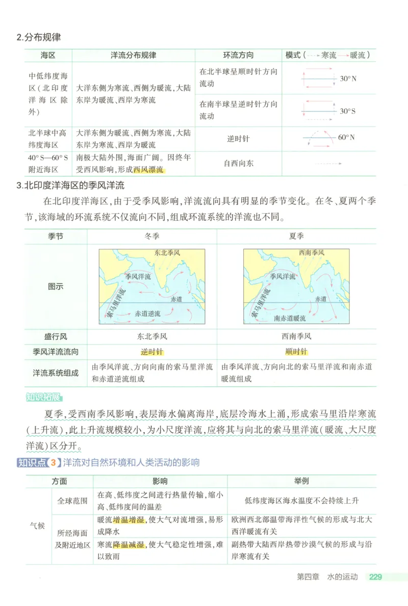 53同步地理选修1RJ疑难破(1)_高中三年全科资料_高中_高中1_2026版高中《5高考3年模拟》同步版（9科必修+选修）（人教）_2026《高中53同步练习》地理选修一RJ