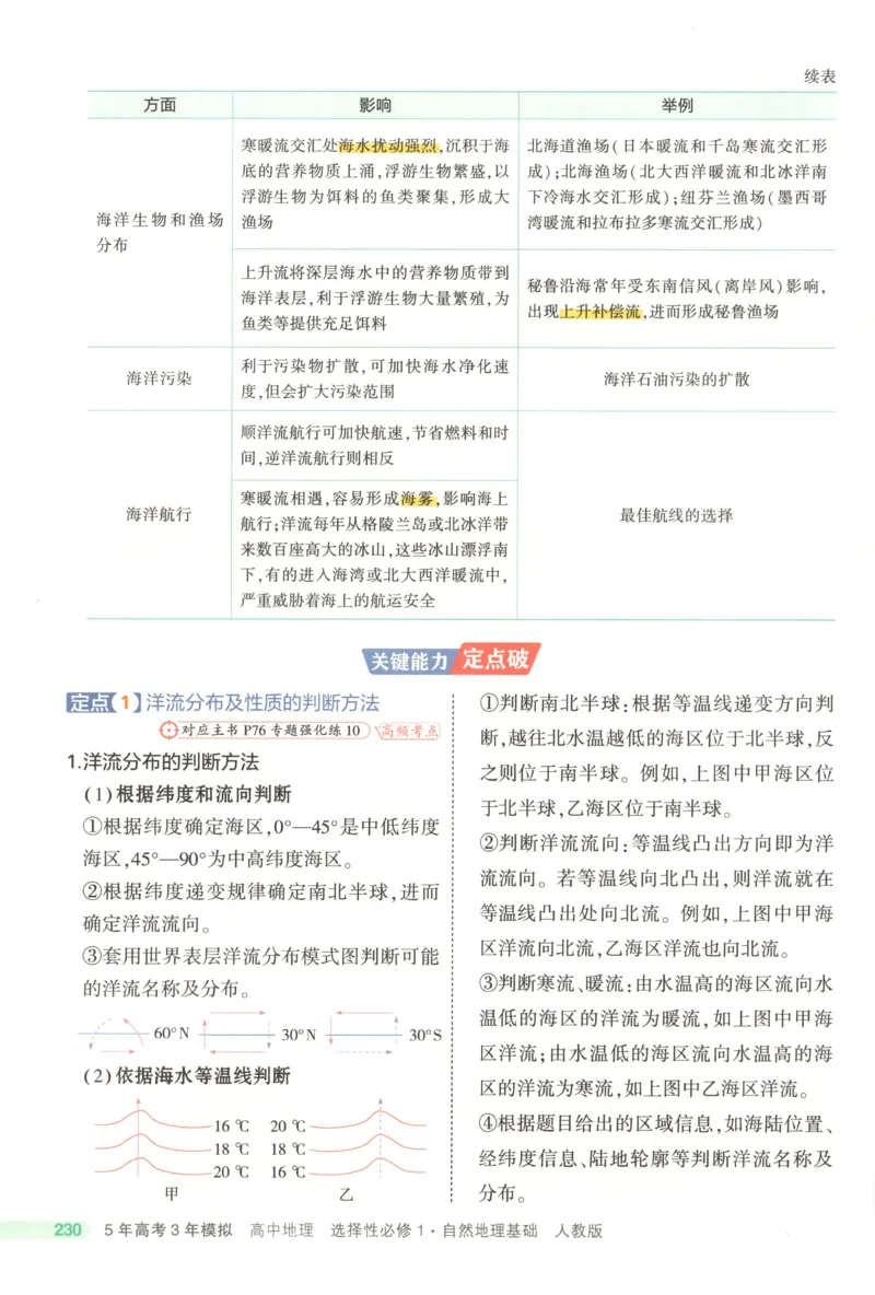 53同步地理选修1RJ疑难破(1)_高中三年全科资料_高中_高中1_2026版高中《5高考3年模拟》同步版（9科必修+选修）（人教）_2026《高中53同步练习》地理选修一RJ