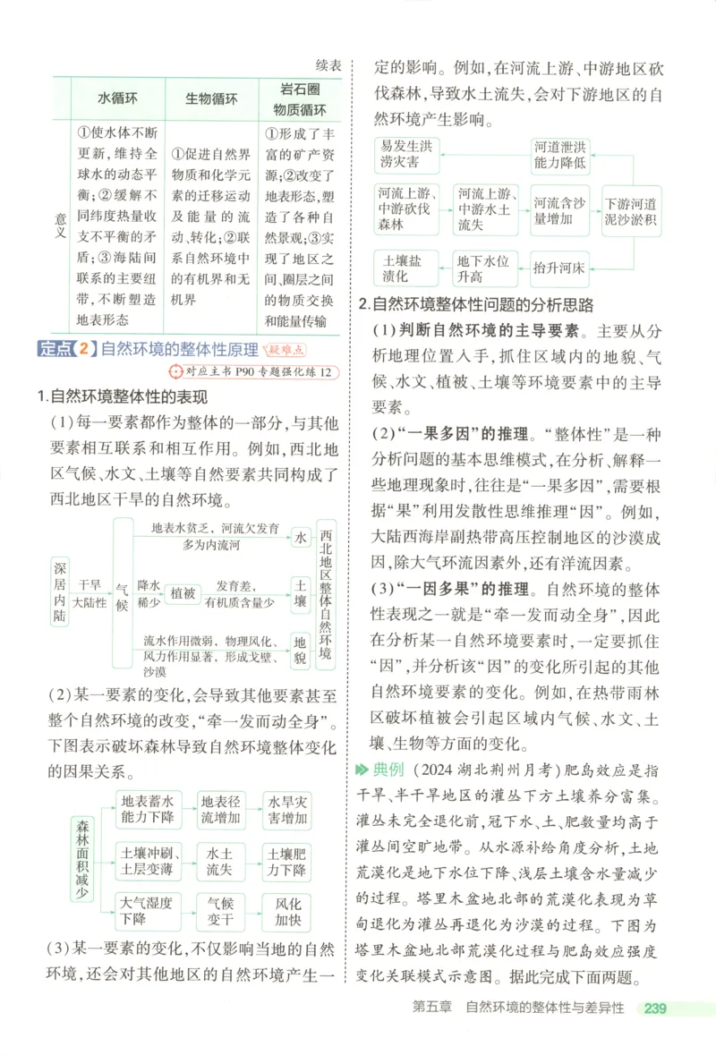 53同步地理选修1RJ疑难破(1)_高中三年全科资料_高中_高中1_2026版高中《5高考3年模拟》同步版（9科必修+选修）（人教）_2026《高中53同步练习》地理选修一RJ