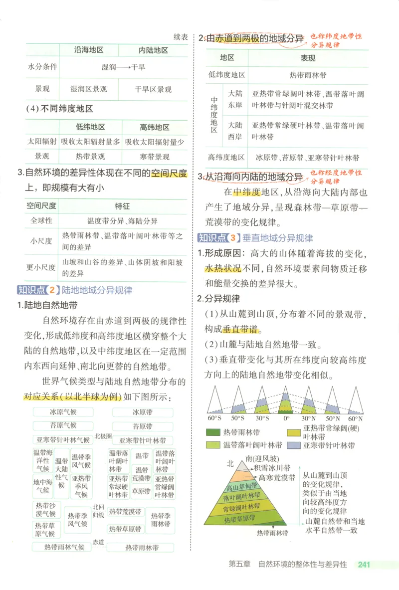 53同步地理选修1RJ疑难破(1)_高中三年全科资料_高中_高中1_2026版高中《5高考3年模拟》同步版（9科必修+选修）（人教）_2026《高中53同步练习》地理选修一RJ