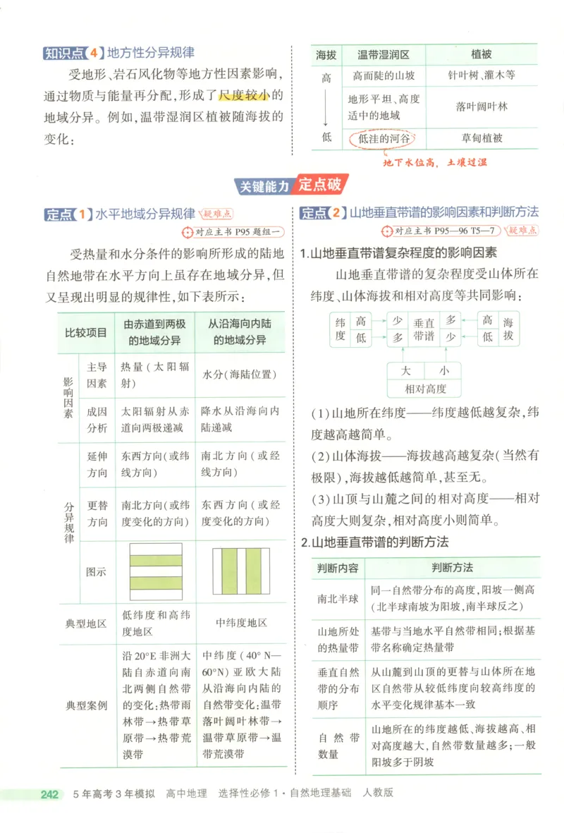 53同步地理选修1RJ疑难破(1)_高中三年全科资料_高中_高中1_2026版高中《5高考3年模拟》同步版（9科必修+选修）（人教）_2026《高中53同步练习》地理选修一RJ