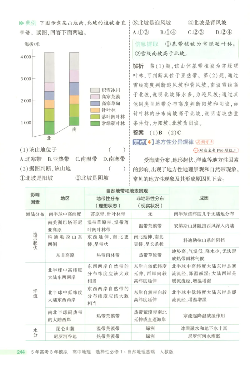 53同步地理选修1RJ疑难破(1)_高中三年全科资料_高中_高中1_2026版高中《5高考3年模拟》同步版（9科必修+选修）（人教）_2026《高中53同步练习》地理选修一RJ