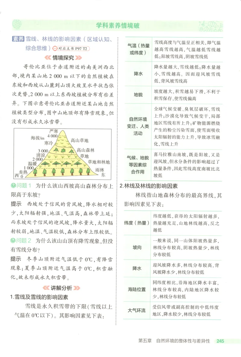 53同步地理选修1RJ疑难破(1)_高中三年全科资料_高中_高中1_2026版高中《5高考3年模拟》同步版（9科必修+选修）（人教）_2026《高中53同步练习》地理选修一RJ