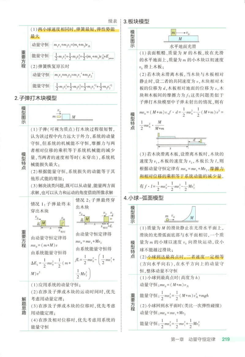 53同步物理选修一RJ疑难破(1)_高中三年全科资料_高中_高中1_2026版高中《5高考3年模拟》同步版（9科必修+选修）（人教）_2026《高中53同步练习》物理选修一RJ