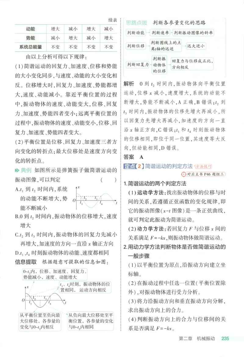 53同步物理选修一RJ疑难破(1)_高中三年全科资料_高中_高中1_2026版高中《5高考3年模拟》同步版（9科必修+选修）（人教）_2026《高中53同步练习》物理选修一RJ