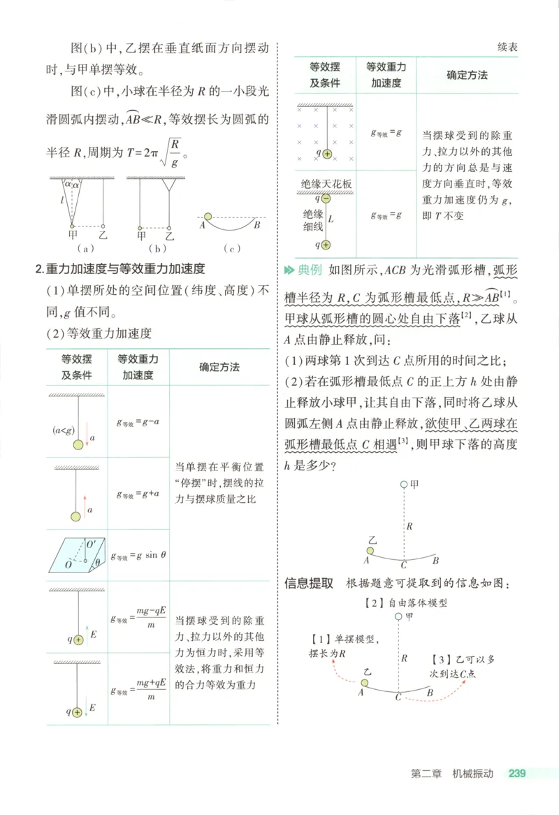 53同步物理选修一RJ疑难破(1)_高中三年全科资料_高中_高中1_2026版高中《5高考3年模拟》同步版（9科必修+选修）（人教）_2026《高中53同步练习》物理选修一RJ