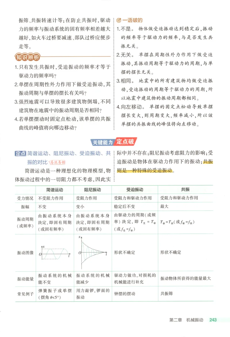 53同步物理选修一RJ疑难破(1)_高中三年全科资料_高中_高中1_2026版高中《5高考3年模拟》同步版（9科必修+选修）（人教）_2026《高中53同步练习》物理选修一RJ