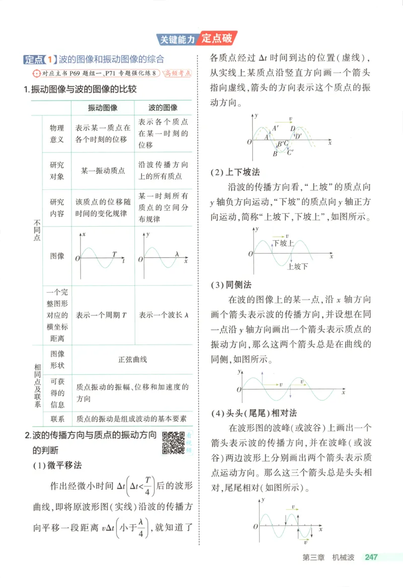 53同步物理选修一RJ疑难破(1)_高中三年全科资料_高中_高中1_2026版高中《5高考3年模拟》同步版（9科必修+选修）（人教）_2026《高中53同步练习》物理选修一RJ