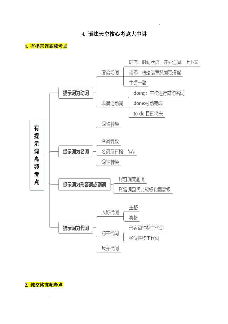 4.语法填空核心考点大串讲_高中三年全科资料_高中_高中1_2025高中英语题型核心考点大串讲_题型分辨