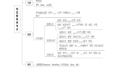 4.语法填空核心考点大串讲_高中三年全科资料_高中_高中1_2025高中英语题型核心考点大串讲_题型分辨
