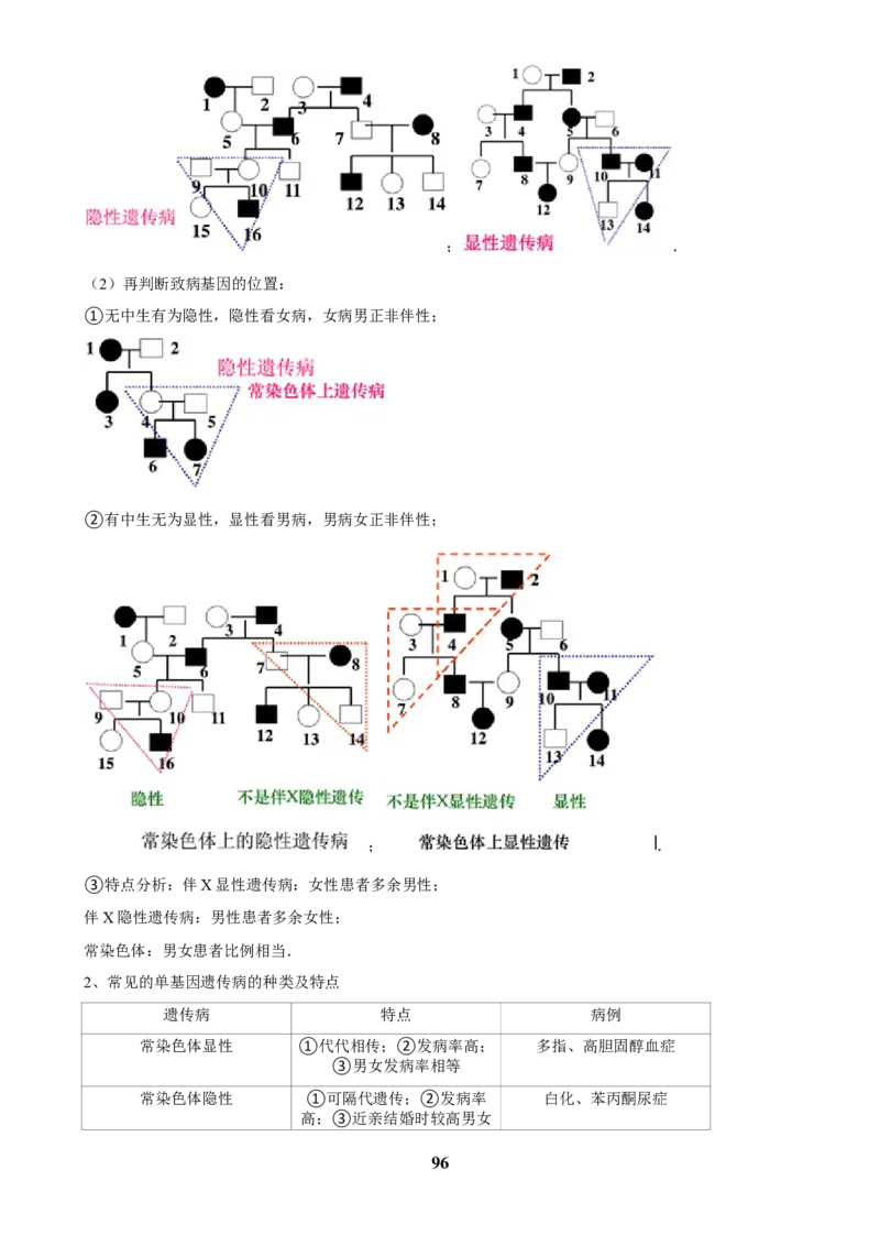 2025年菁优高考生物压轴训练6_中考押题2026《中考押题》系列（9科全套实时更新中）_2026版中考《菁优系列》趋势分析+押题密卷+抢分秘籍+模拟考试_0062025菁优高考解密汇编-生物_压轴篇