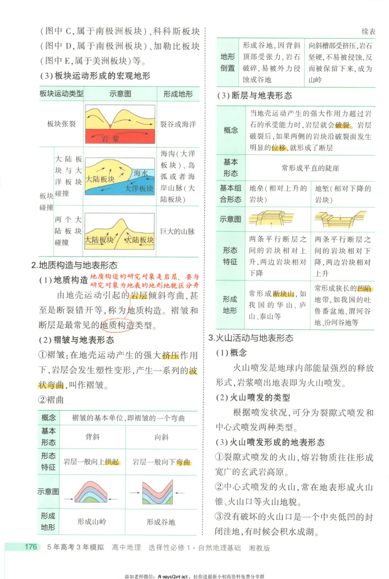 53同步地理选修1XJ疑难破_高中三年全科资料_高中_2026《高中53同步练习》地理选修一XJ
