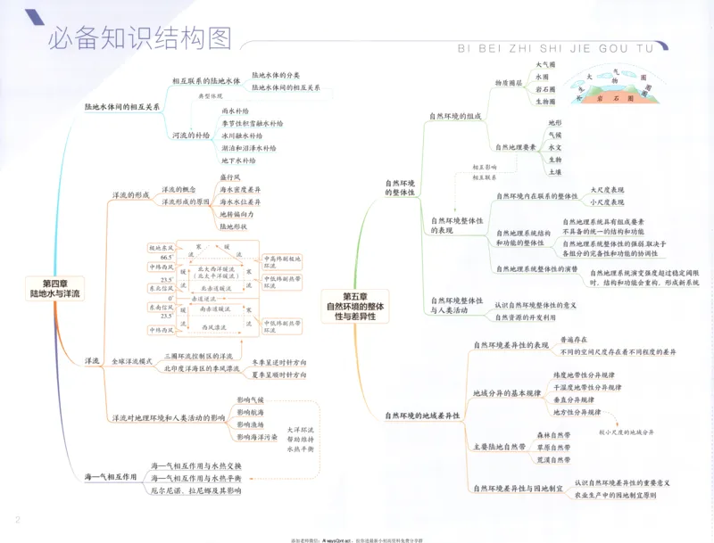 53同步地理选修1XJ疑难破_高中三年全科资料_高中_2026《高中53同步练习》地理选修一XJ