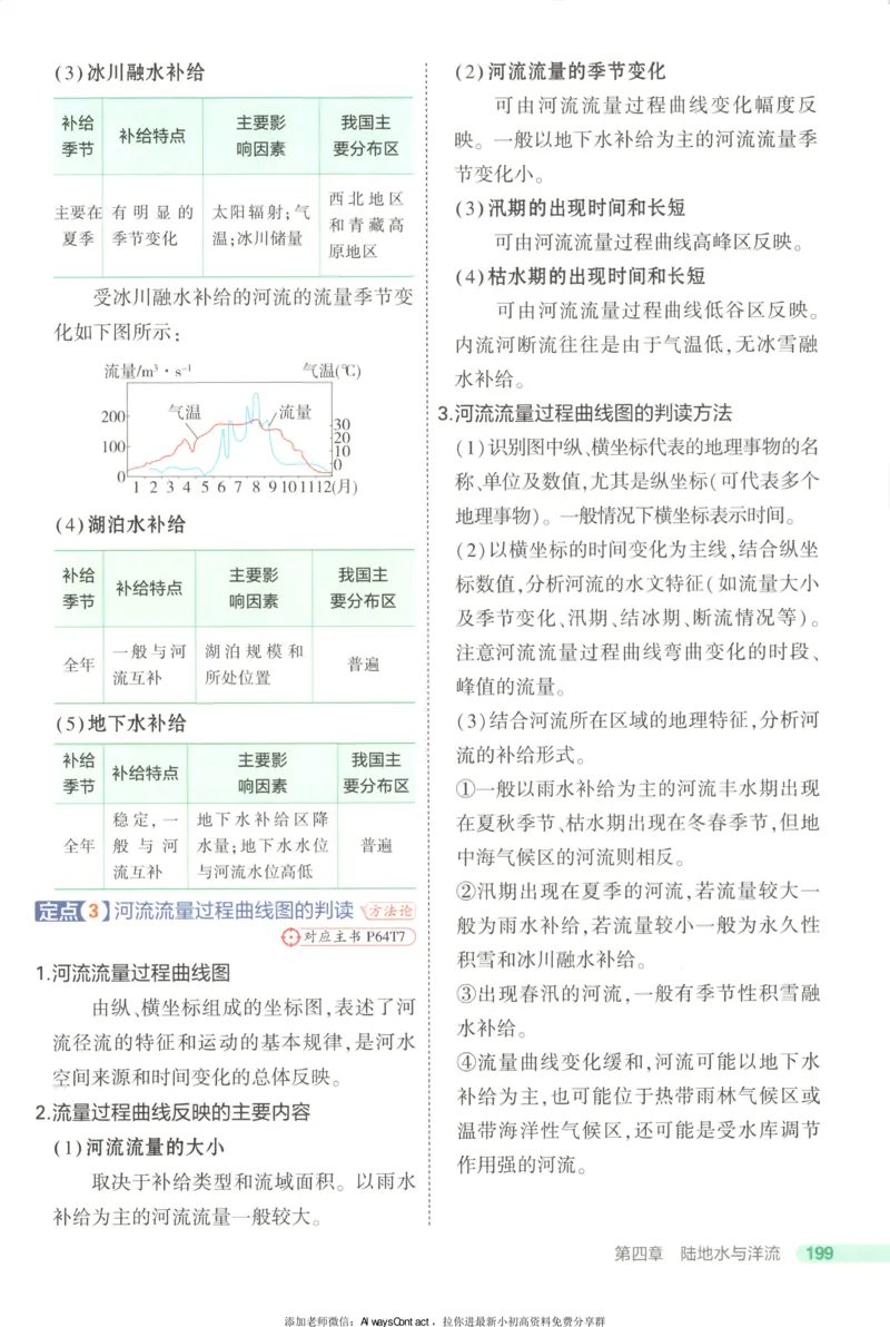 53同步地理选修1XJ疑难破_高中三年全科资料_高中_2026《高中53同步练习》地理选修一XJ