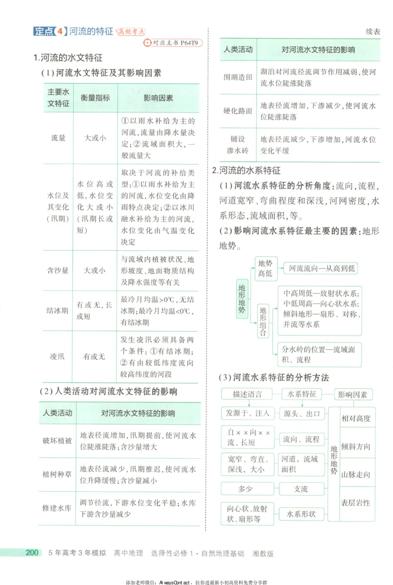53同步地理选修1XJ疑难破_高中三年全科资料_高中_2026《高中53同步练习》地理选修一XJ