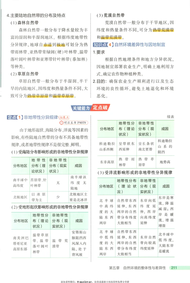 53同步地理选修1XJ疑难破_高中三年全科资料_高中_2026《高中53同步练习》地理选修一XJ