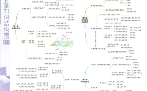 53同步地理选修1XJ疑难破_高中三年全科资料_高中_2026《高中53同步练习》地理选修一XJ