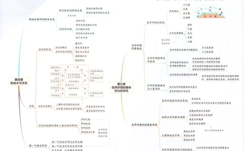 53同步地理选修1XJ疑难破_高中三年全科资料_高中_2026《高中53同步练习》地理选修一XJ