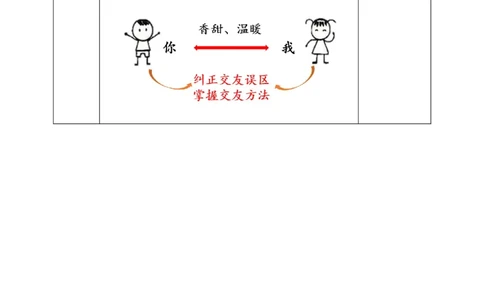 1我们的好朋友第一课时教案_A493小学道法_26新四年级道法下册（统编版）_教学教案_教案三