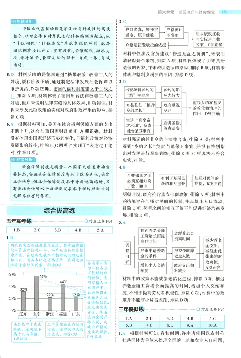 53同步历史选修1答案(1)_高中三年全科资料_高中_高中1_2026版高中《5高考3年模拟》同步版（9科必修+选修）（人教）_2026《高中53同步练习》历史选修一
