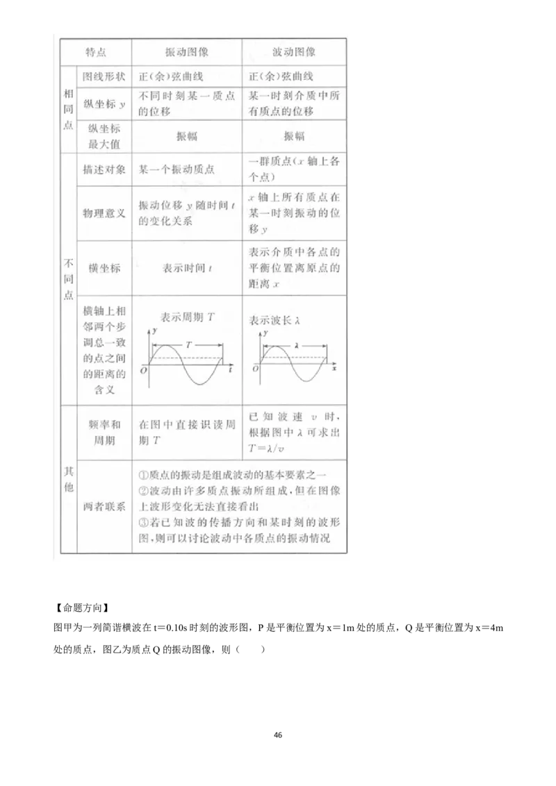 2025年菁优高考物理解密之机械波(1)_中考押题2026《中考押题》系列（9科全套实时更新中）_2026版中考《菁优系列》趋势分析+押题密卷+抢分秘籍+模拟考试_0042025菁优高考解密汇编-物理