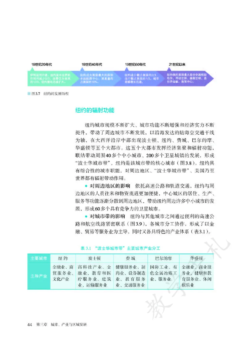 4高中地理选择性必修2_高中三年全科资料_高中各科课本电子教材_09高中地理课本_人教版-地理课本